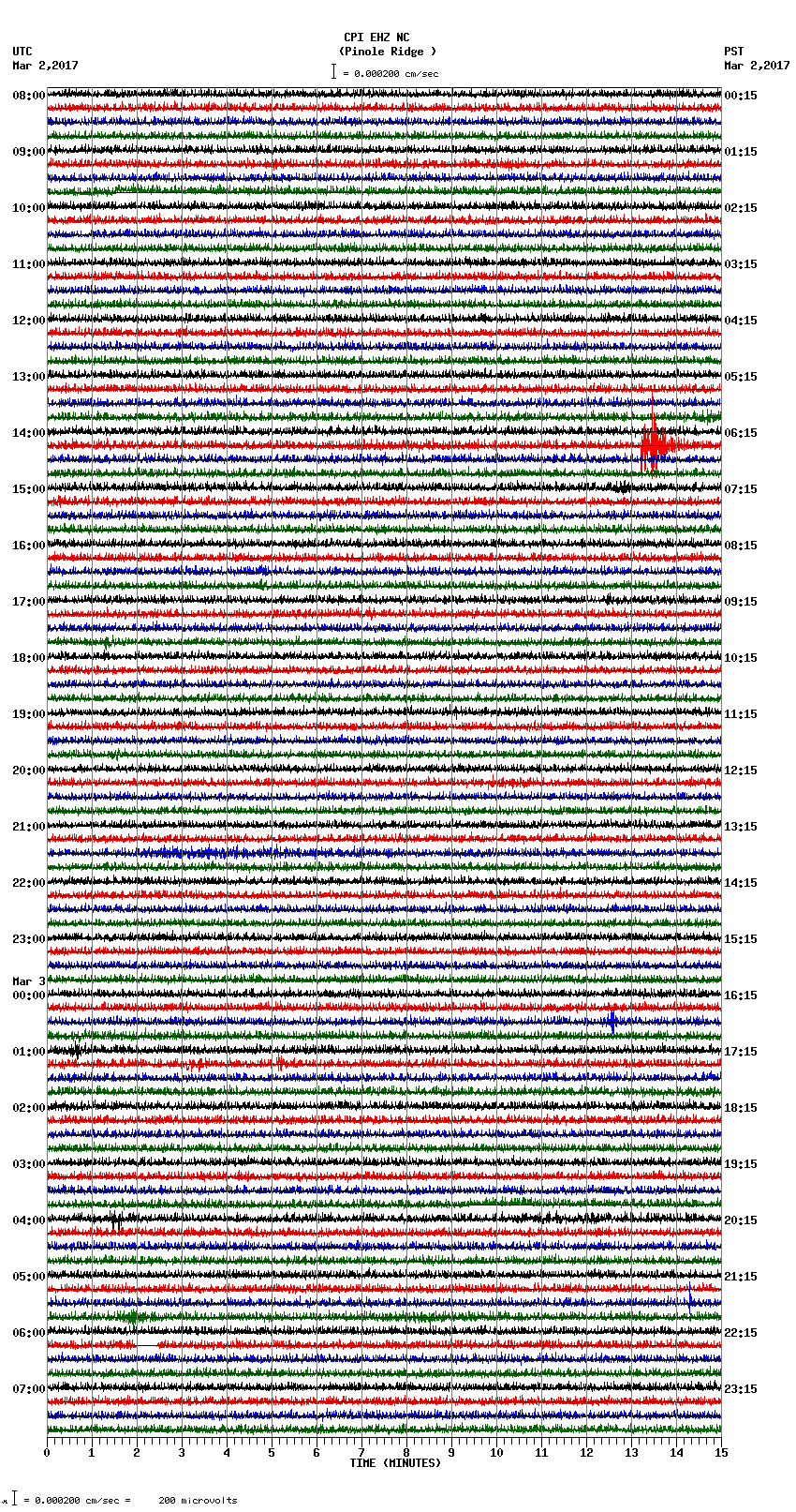 seismogram plot