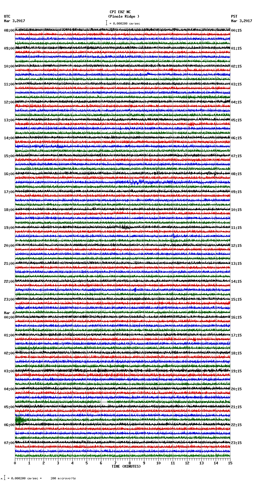 seismogram plot