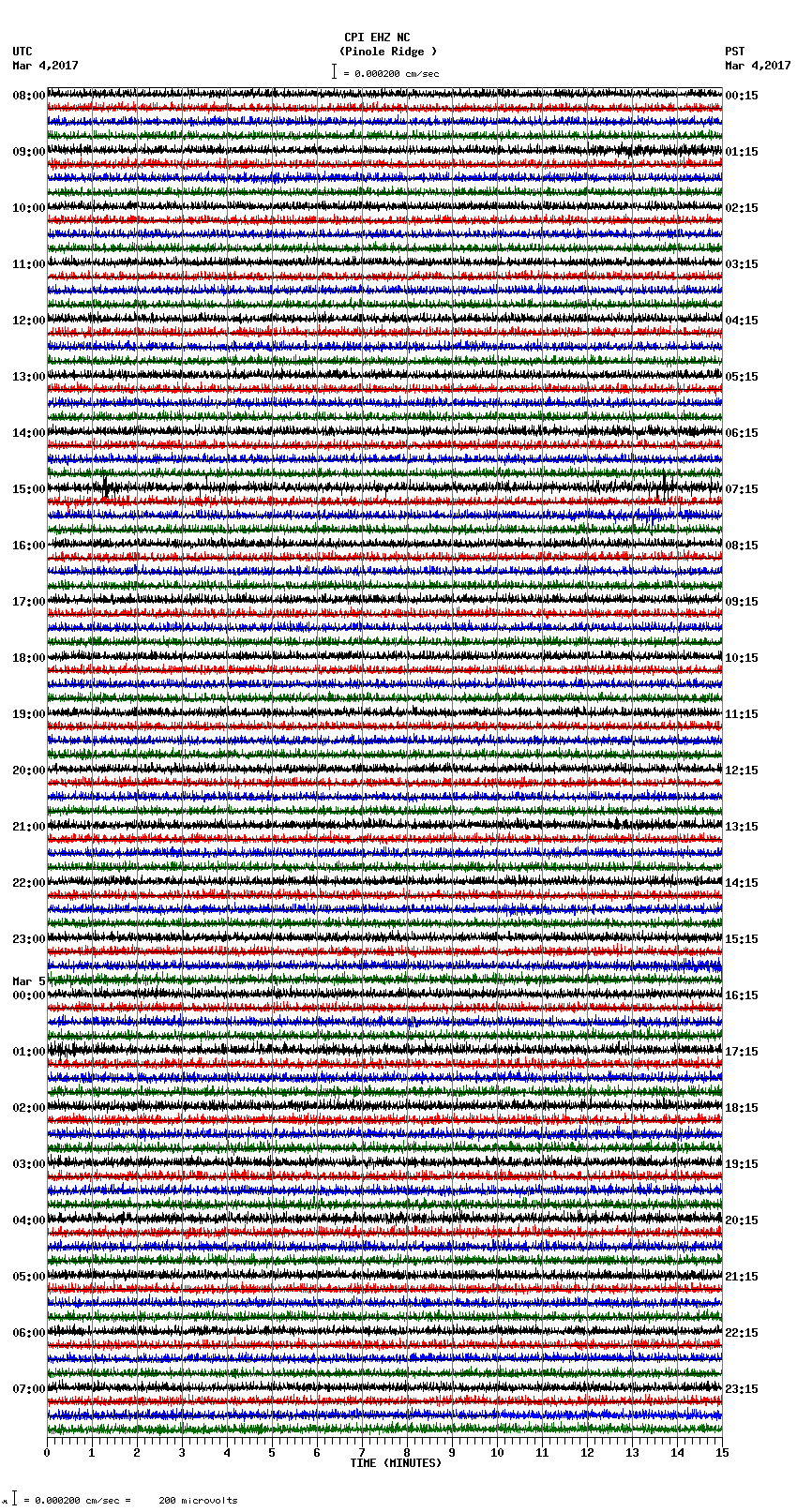 seismogram plot