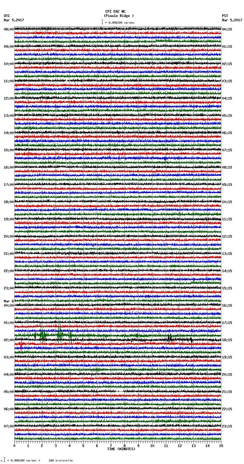 seismogram plot