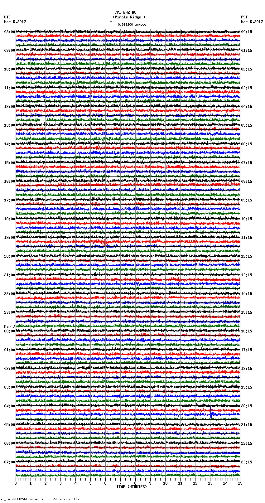 seismogram plot