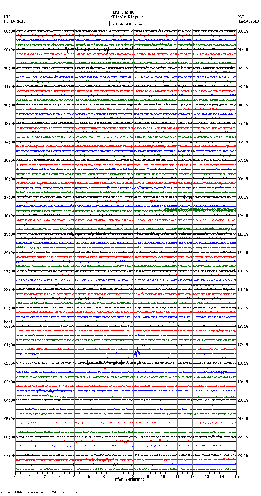 seismogram plot