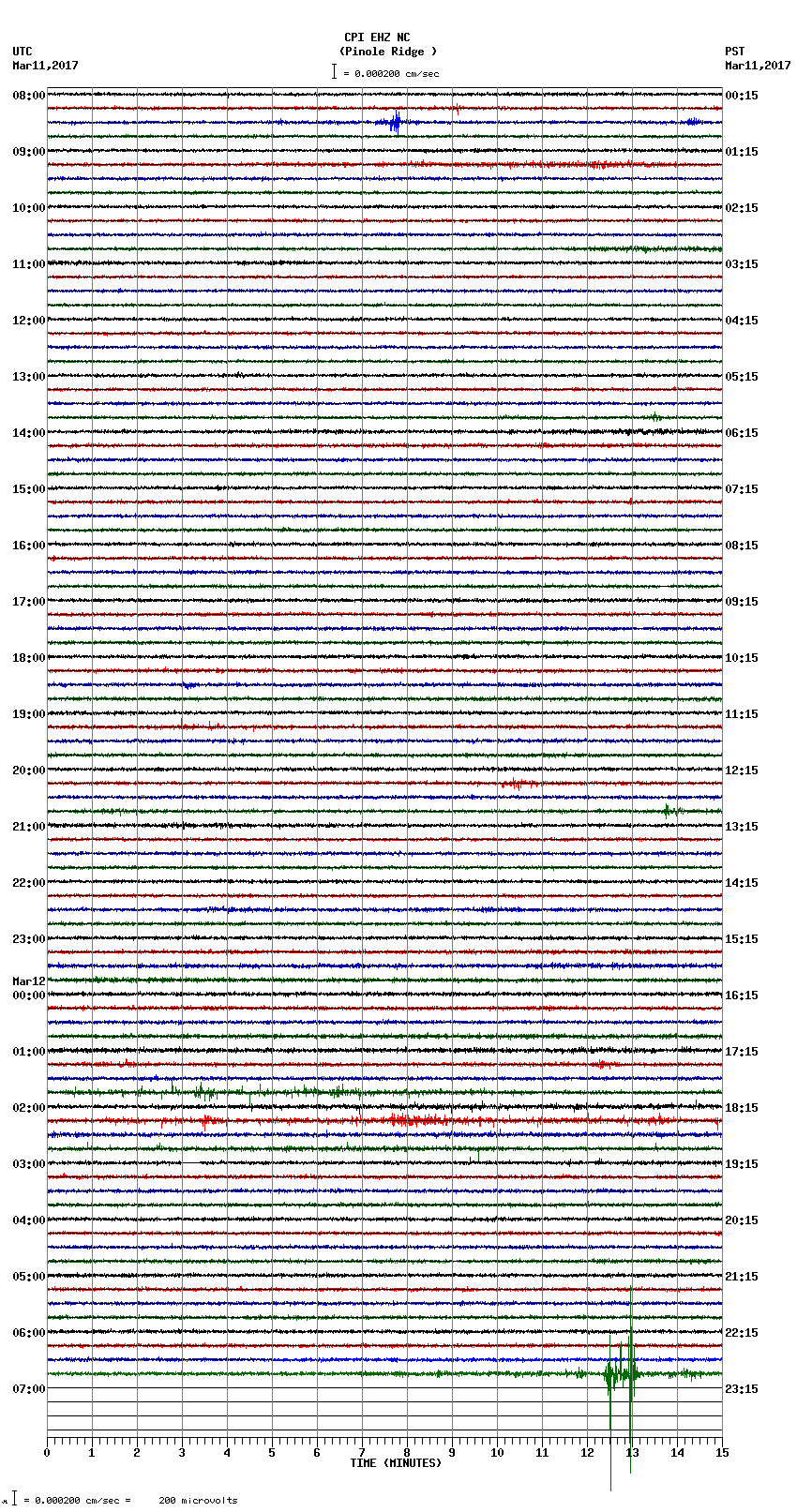 seismogram plot