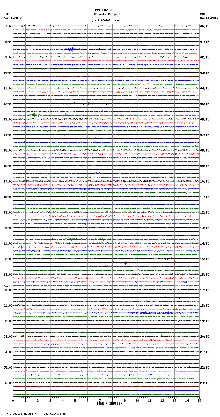 seismogram plot