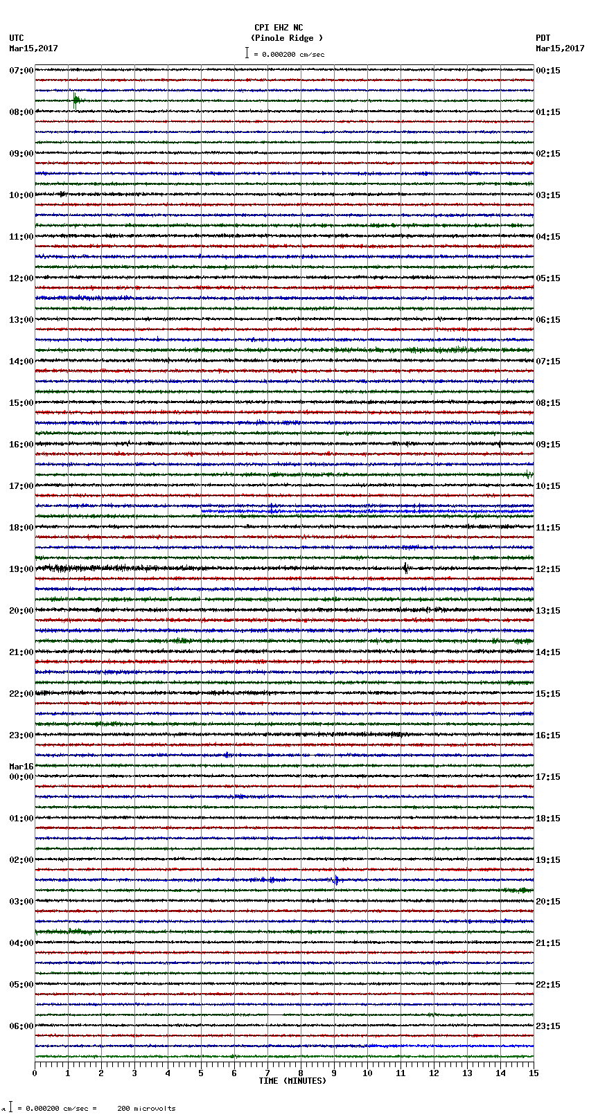 seismogram plot