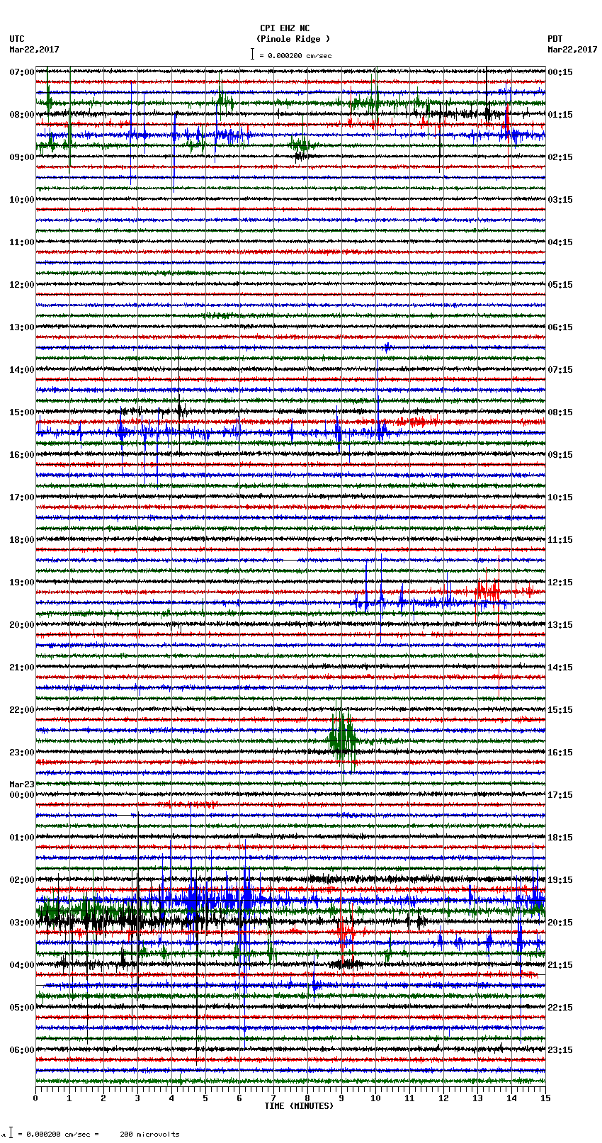 seismogram plot