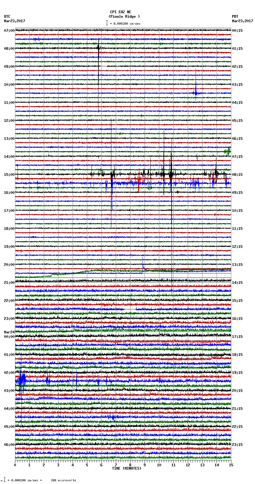 seismogram plot