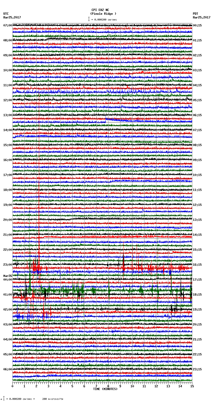 seismogram plot