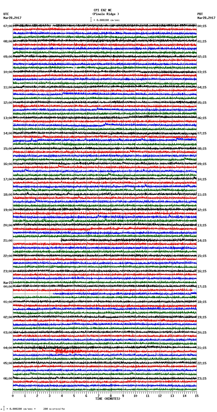 seismogram plot