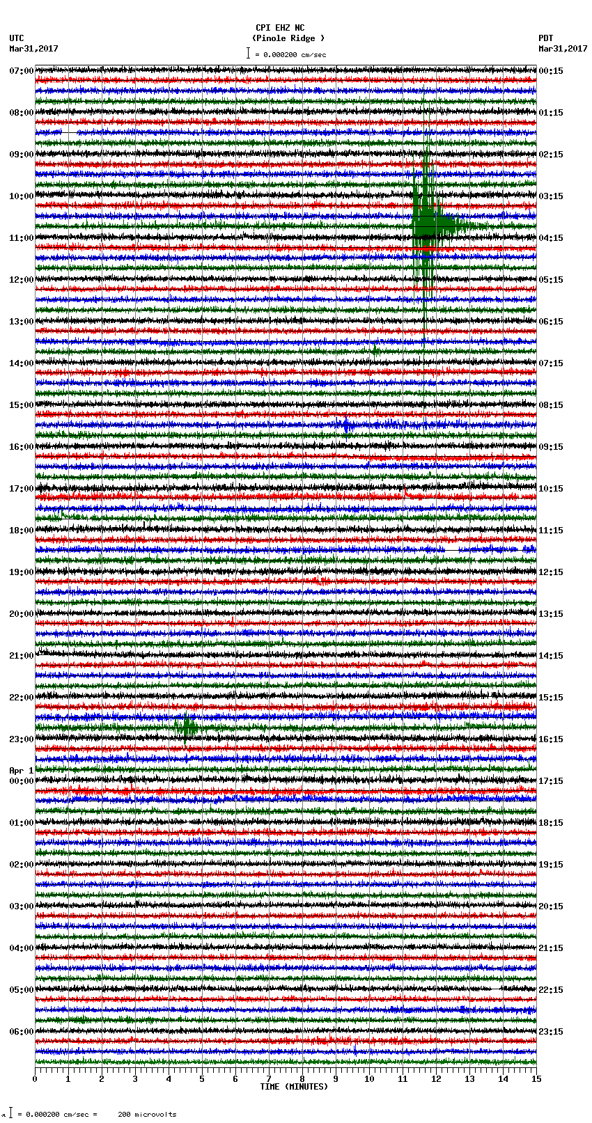 seismogram plot