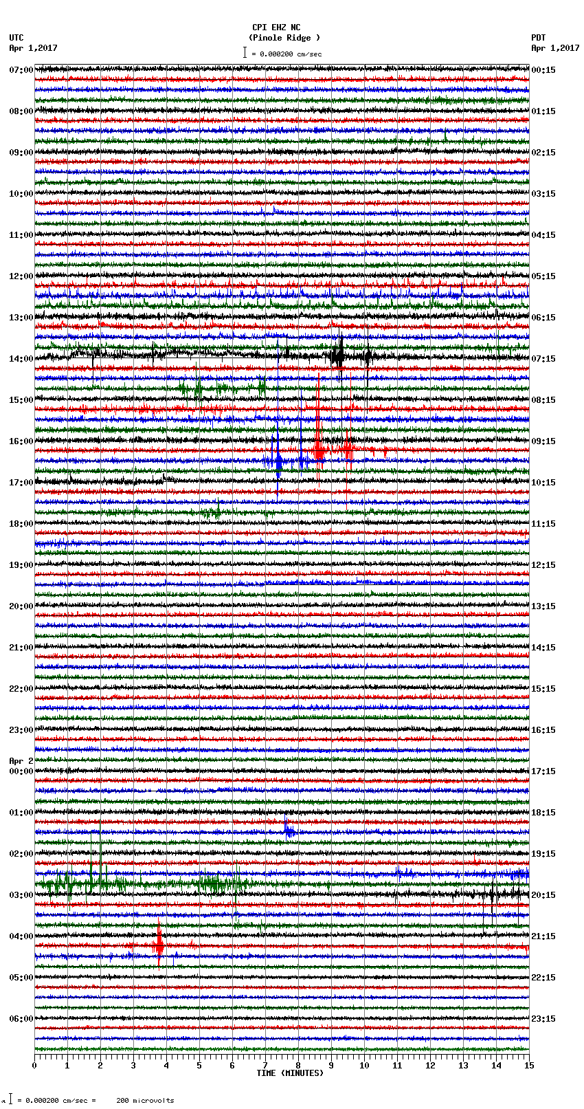 seismogram plot