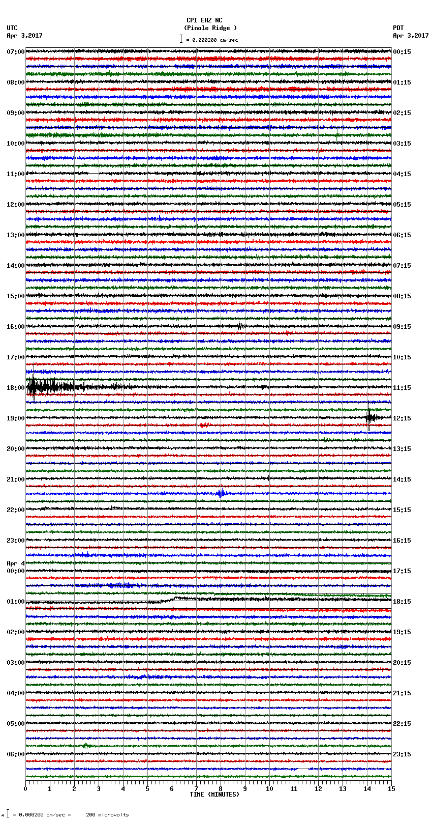 seismogram plot