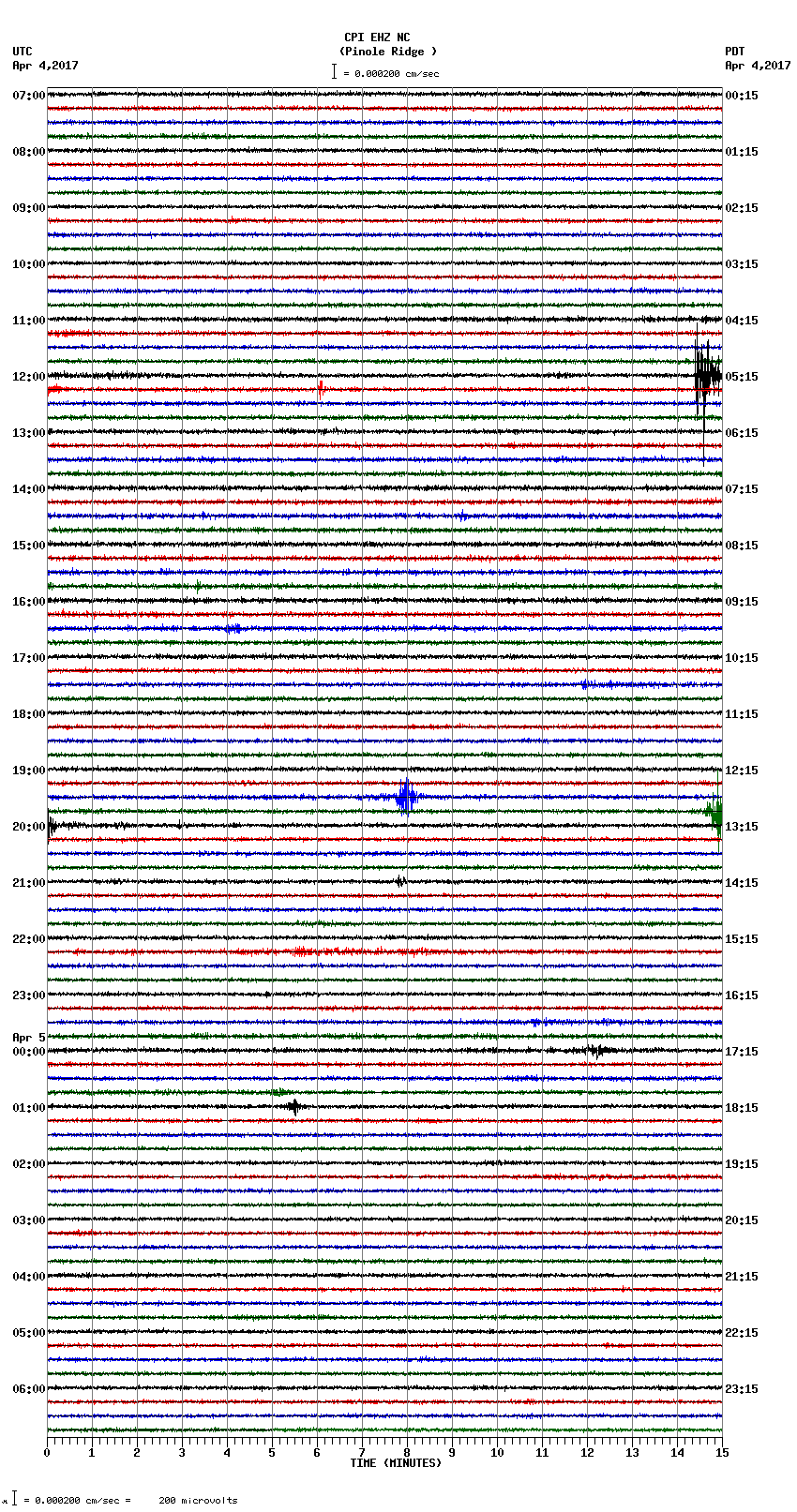 seismogram plot