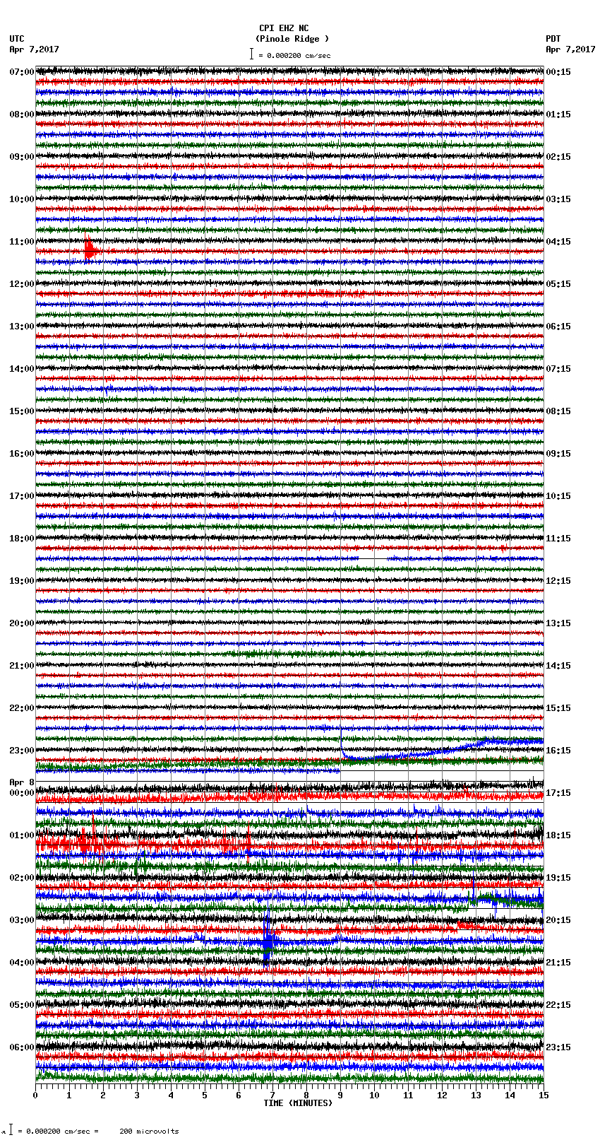 seismogram plot