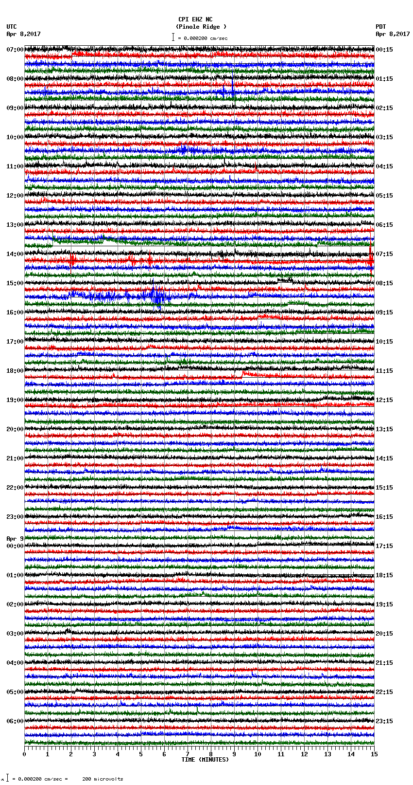 seismogram plot