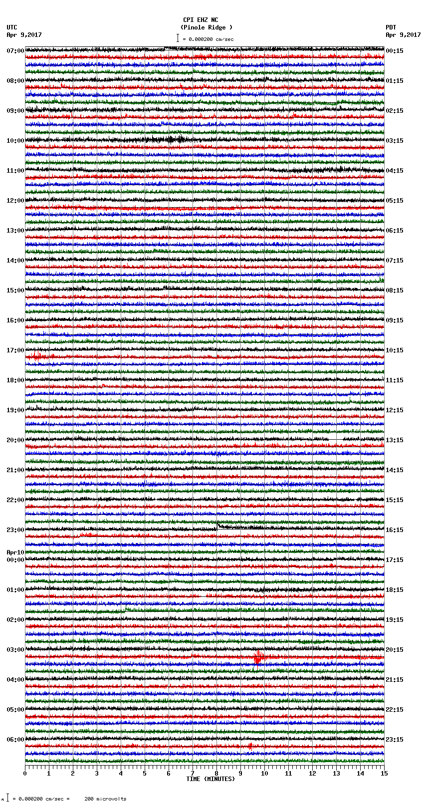 seismogram plot