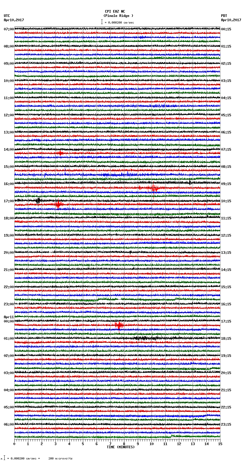 seismogram plot