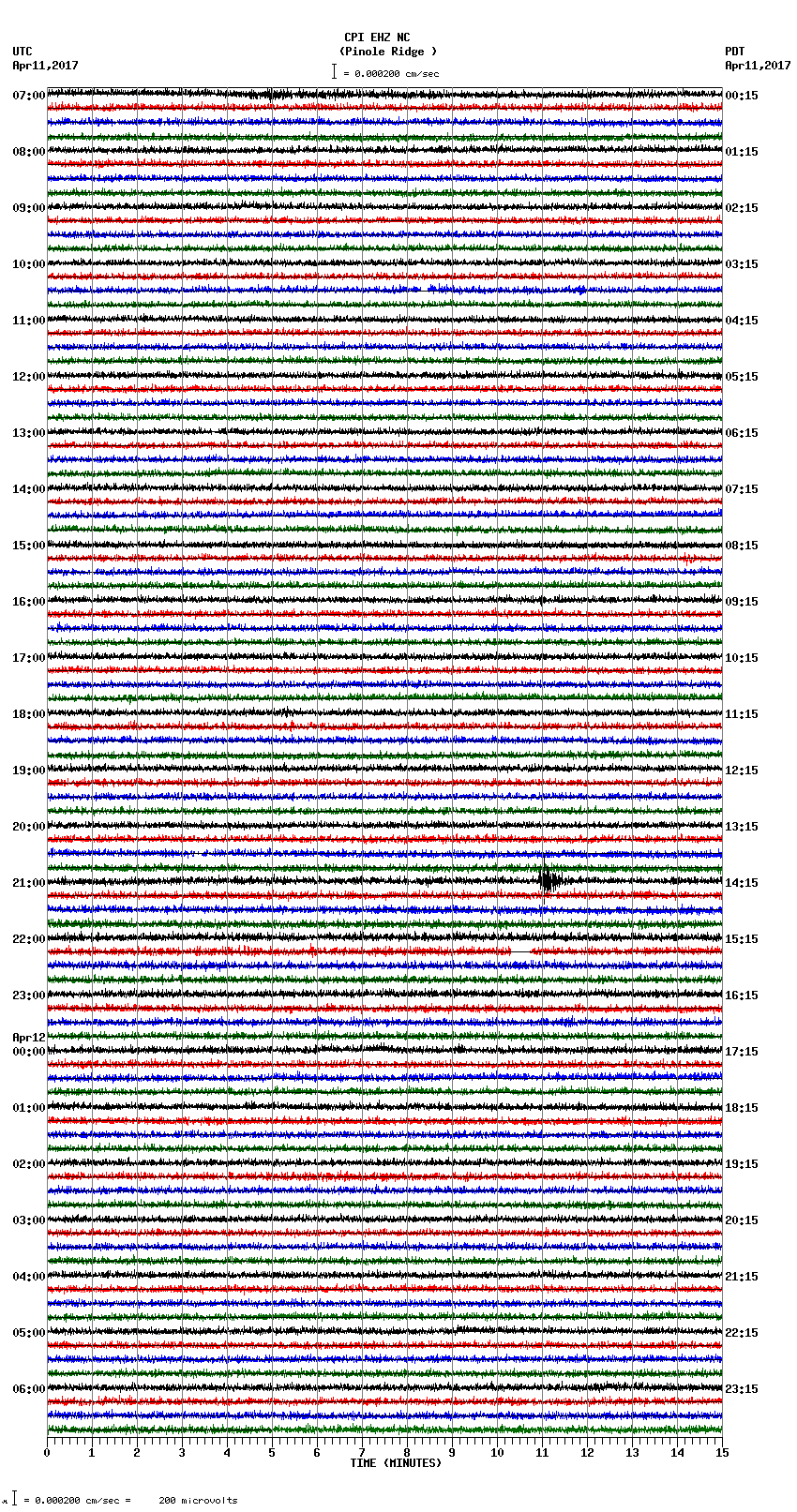 seismogram plot