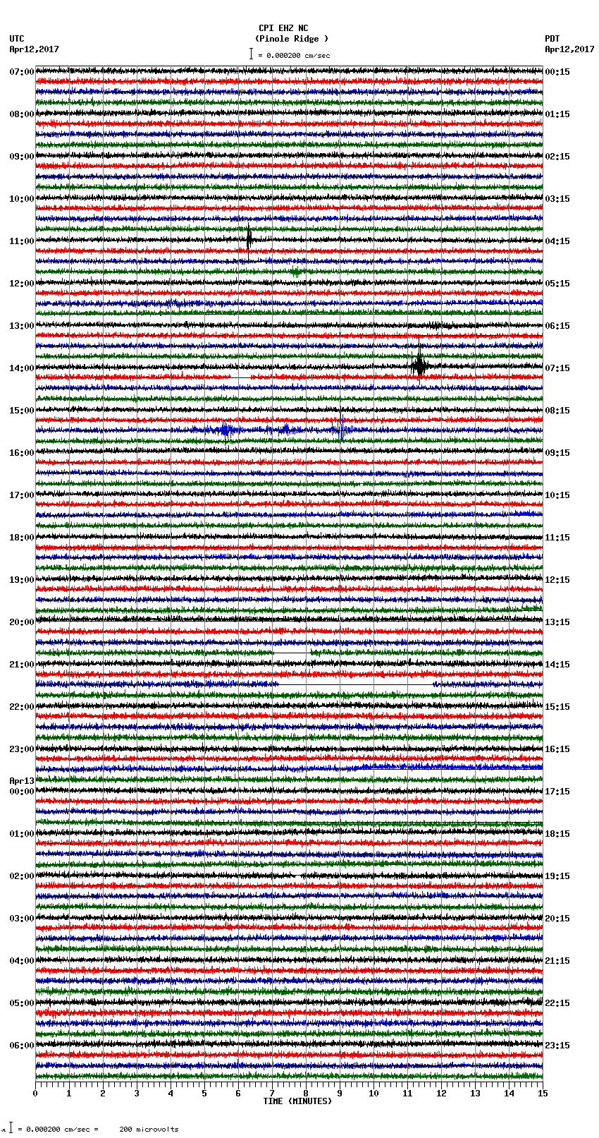 seismogram plot