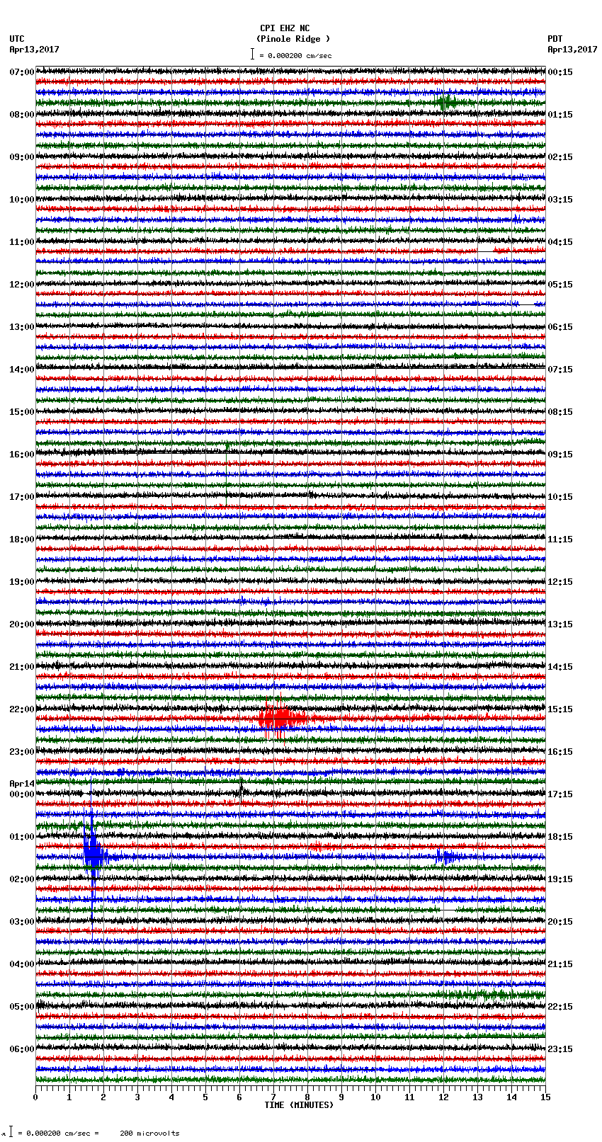 seismogram plot