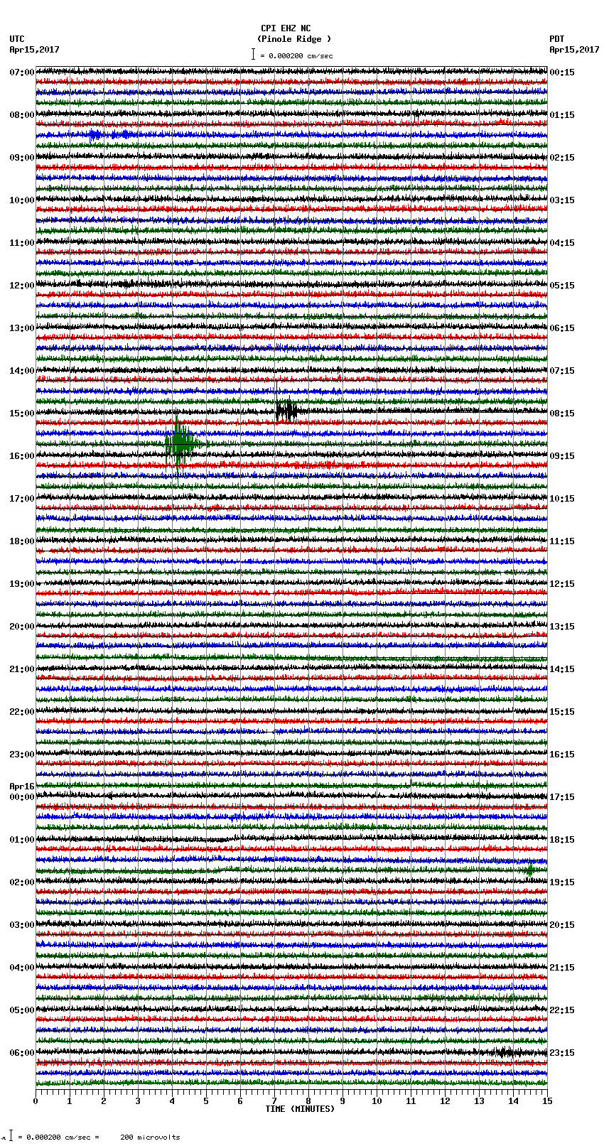 seismogram plot