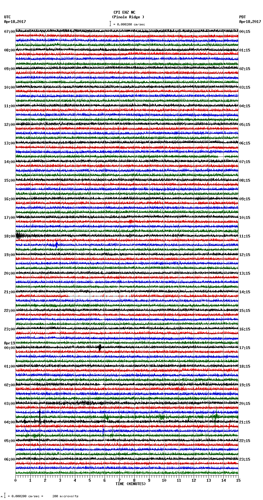 seismogram plot