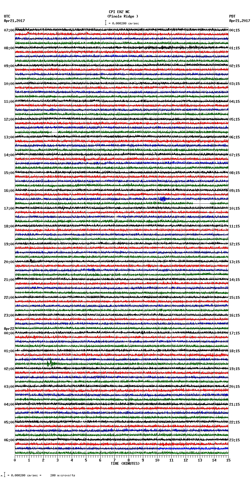 seismogram plot