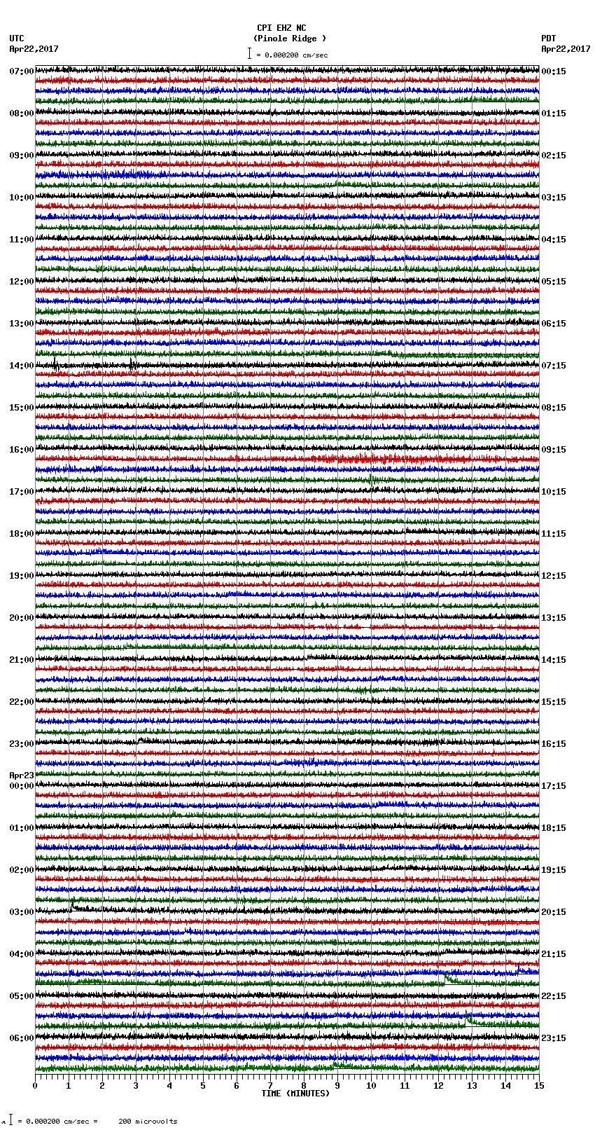 seismogram plot