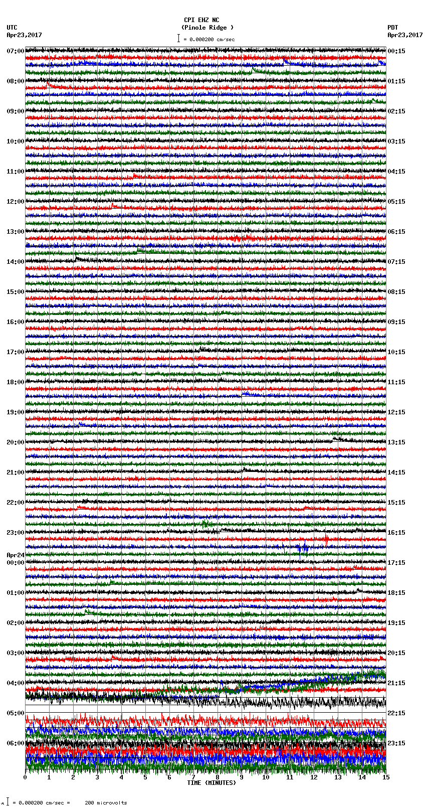 seismogram plot