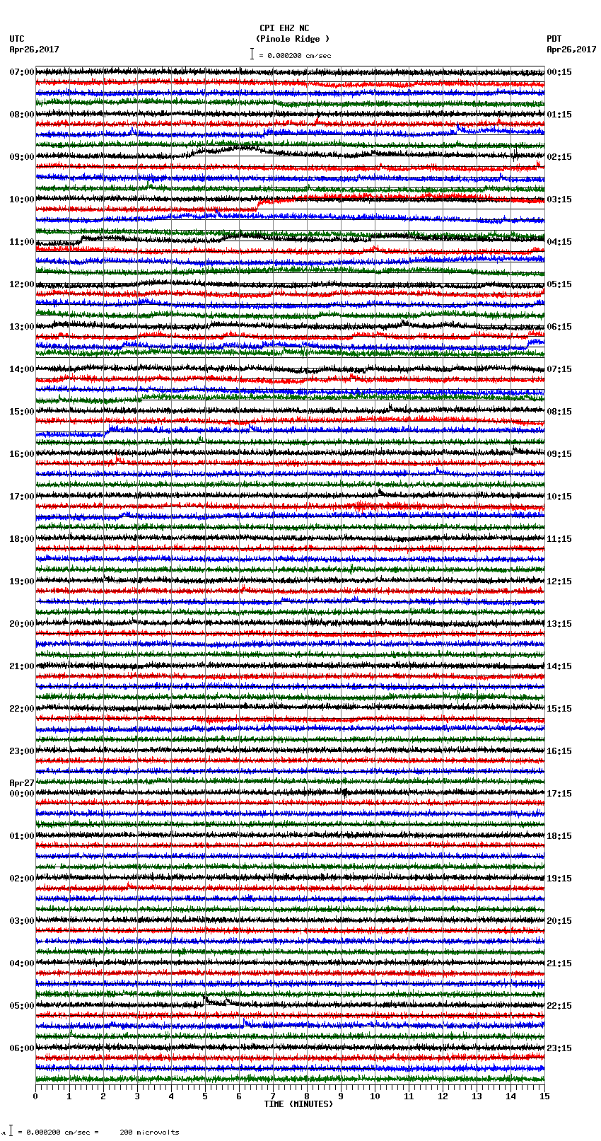 seismogram plot