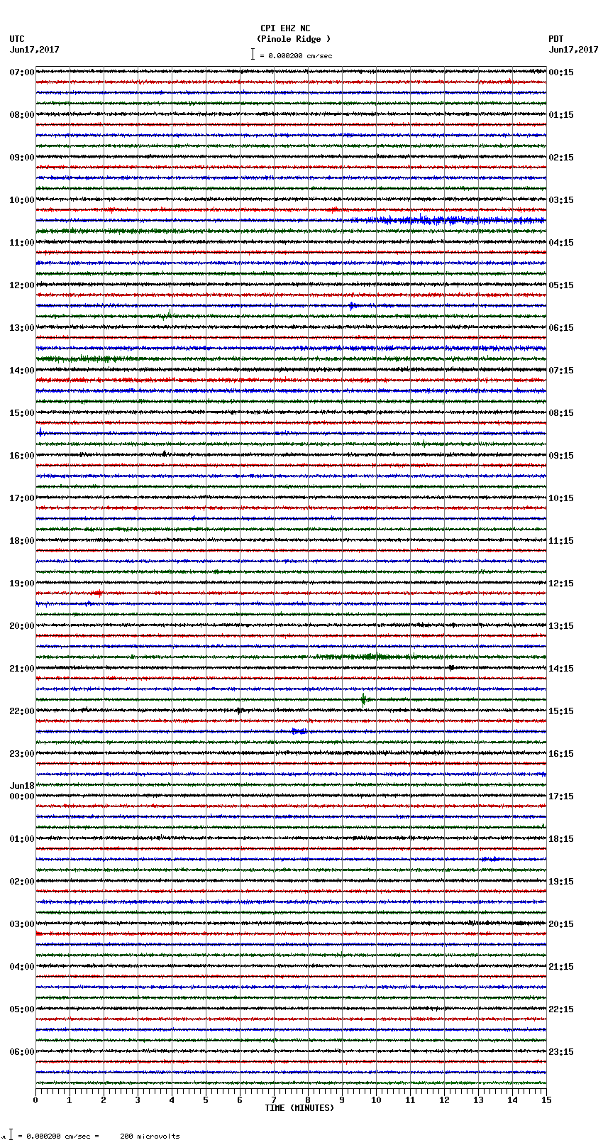 seismogram plot