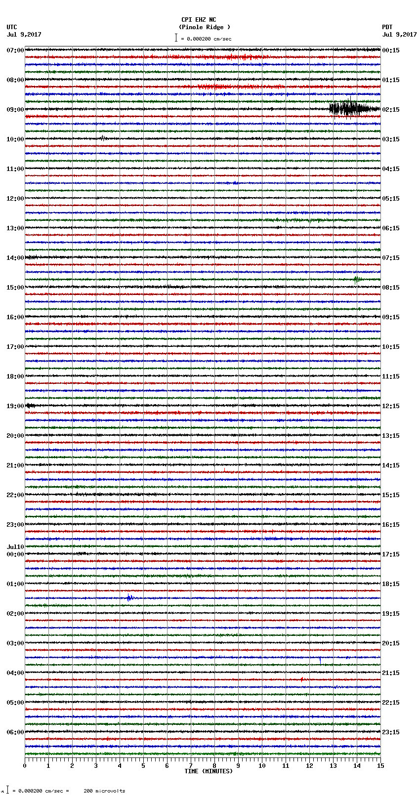 seismogram plot