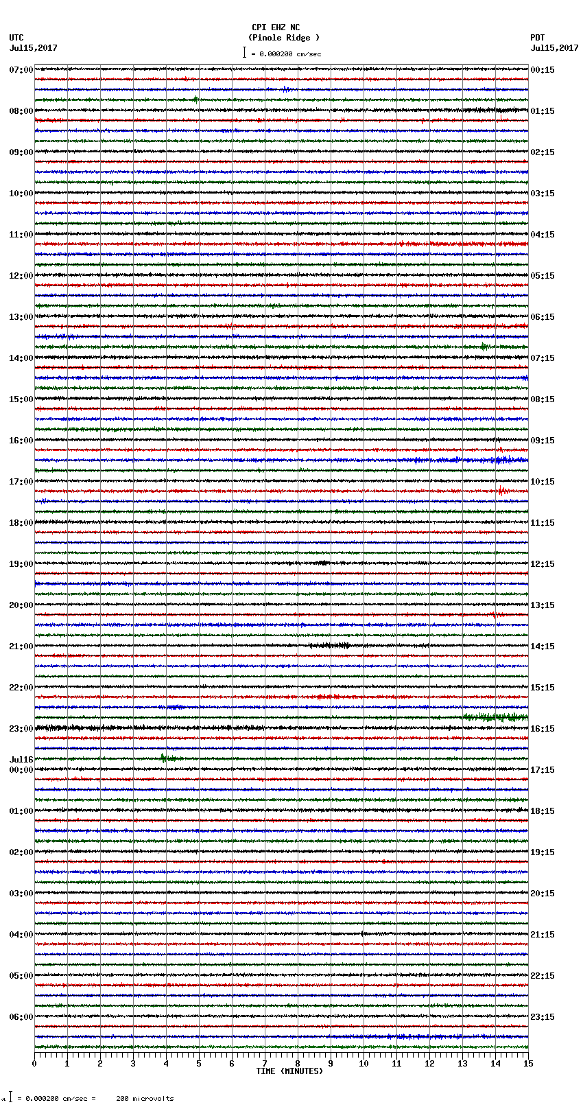 seismogram plot