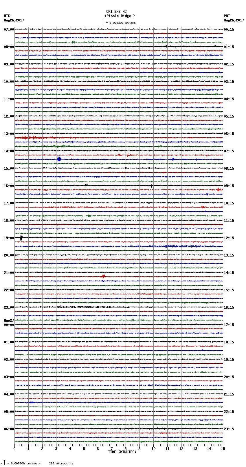 seismogram plot