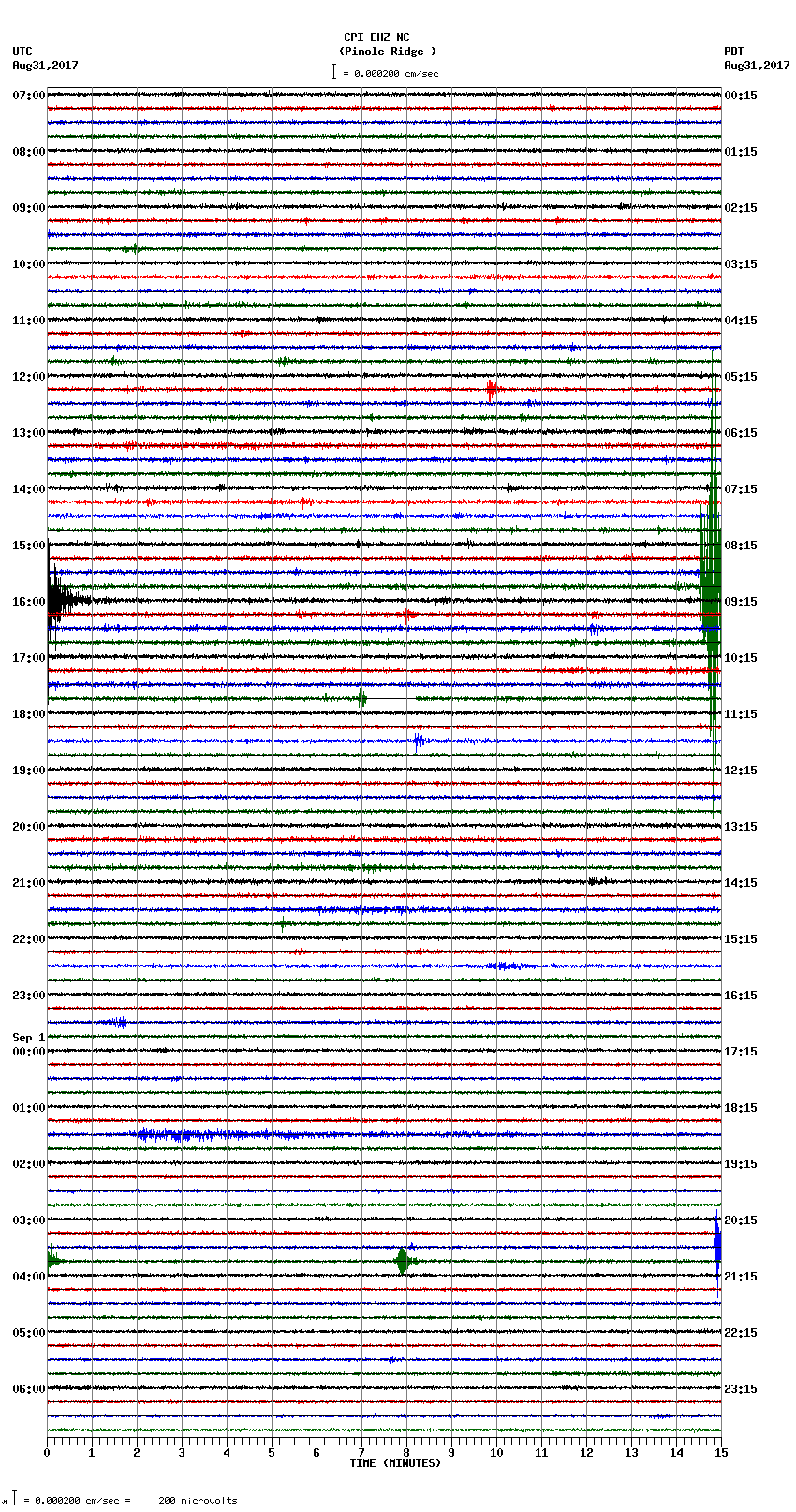 seismogram plot