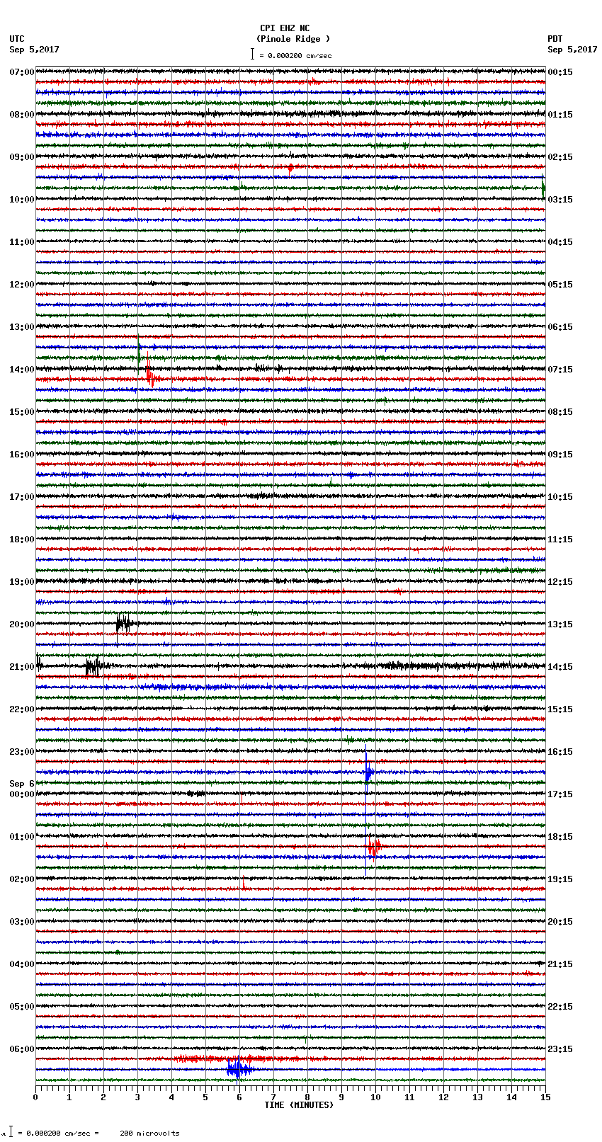 seismogram plot