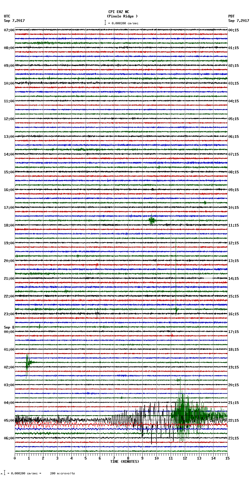 seismogram plot