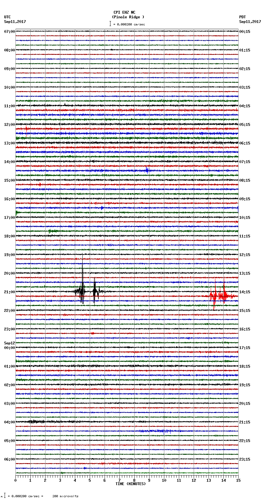 seismogram plot