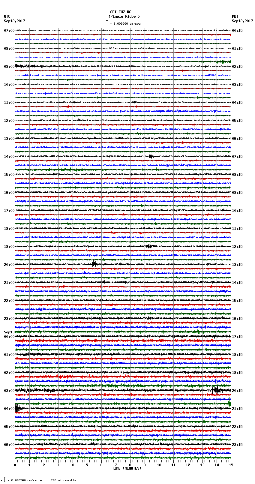 seismogram plot