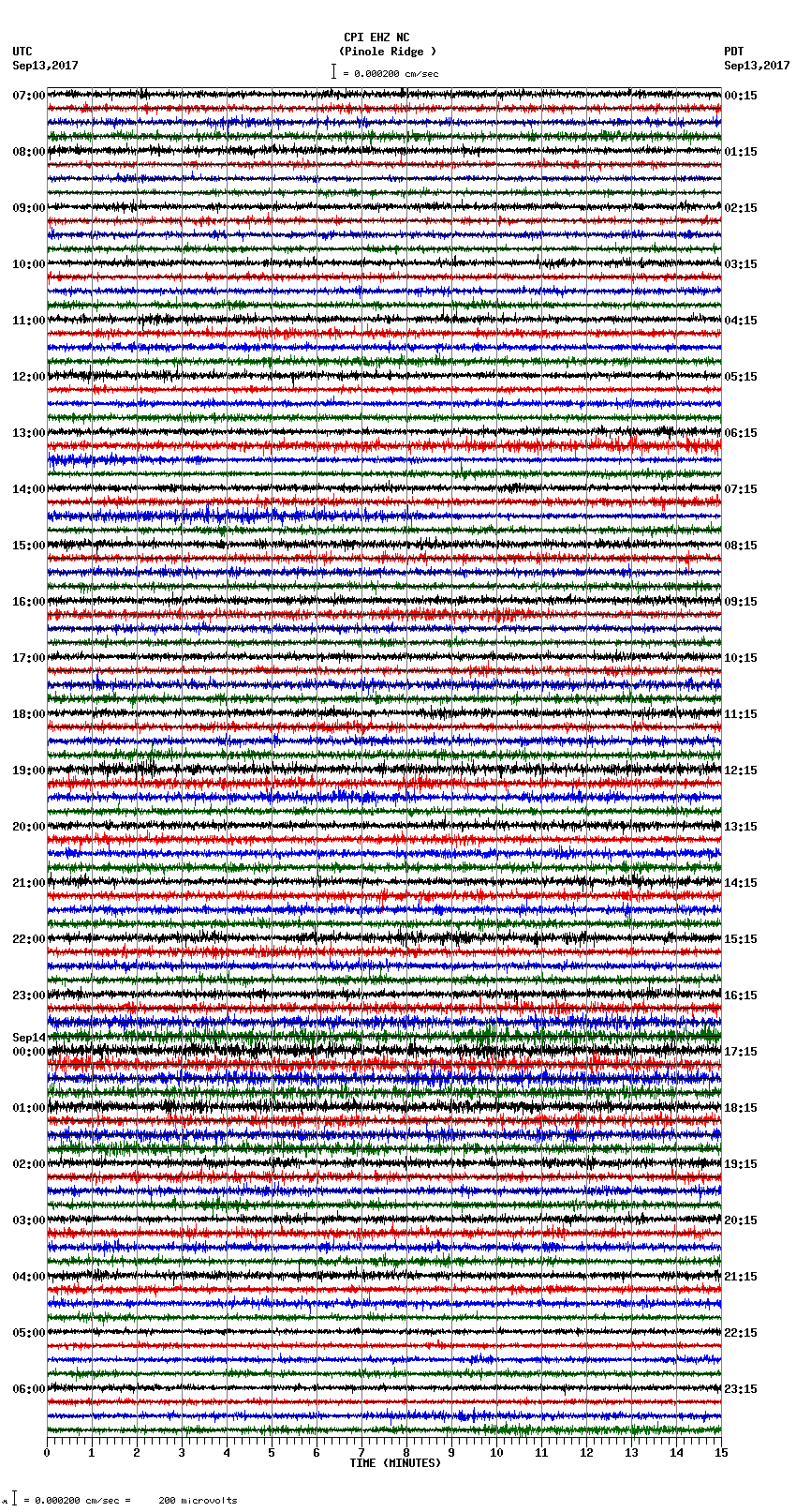 seismogram plot