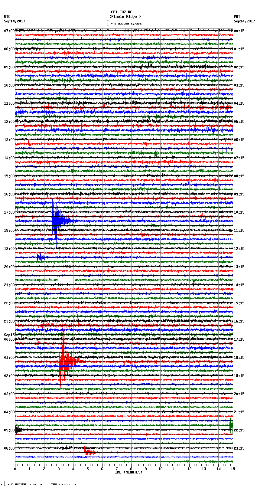 seismogram plot