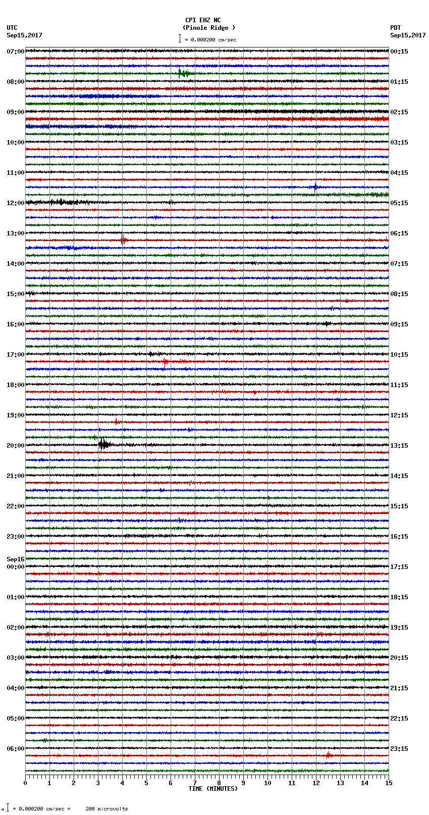 seismogram plot