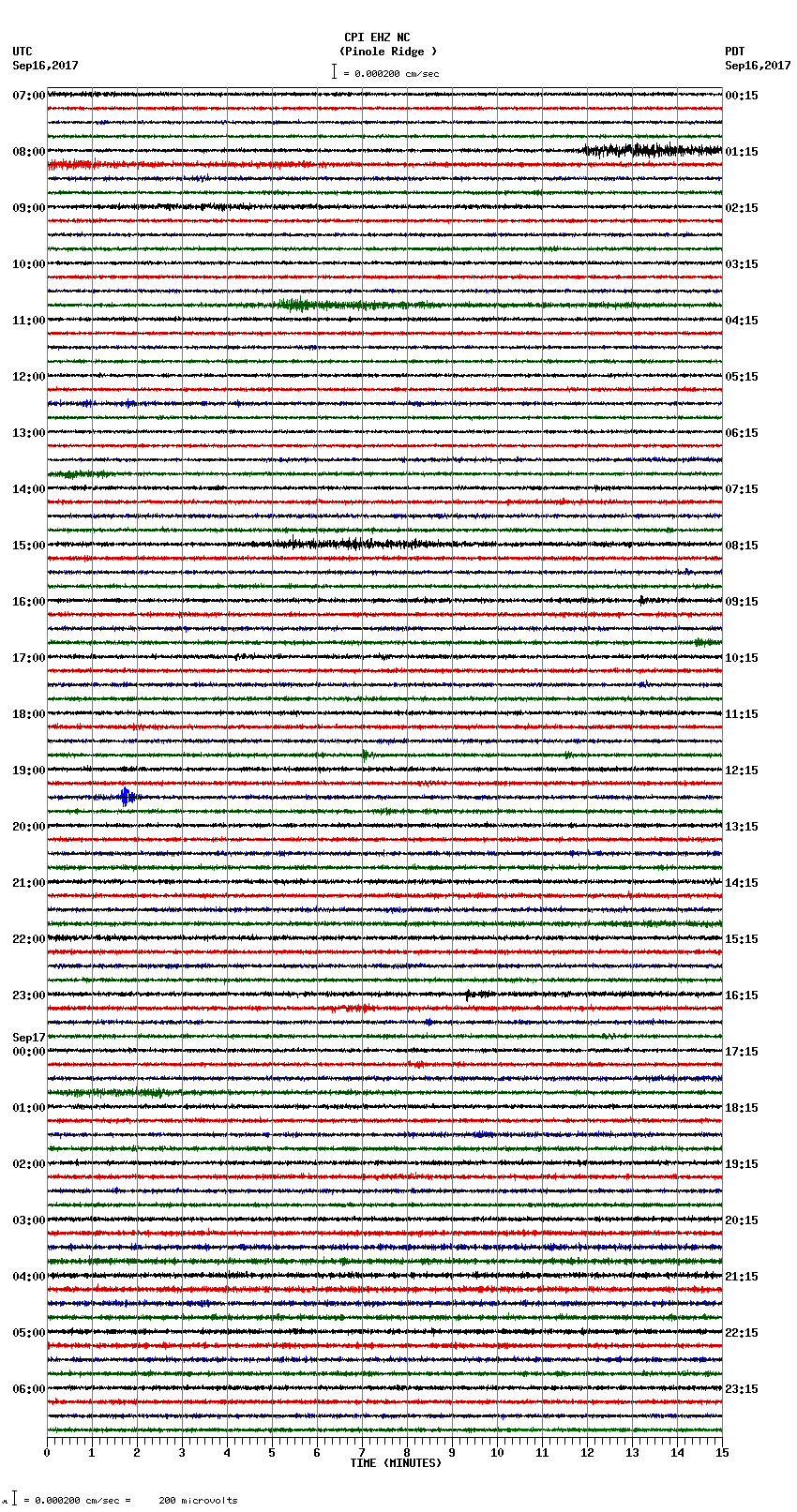 seismogram plot