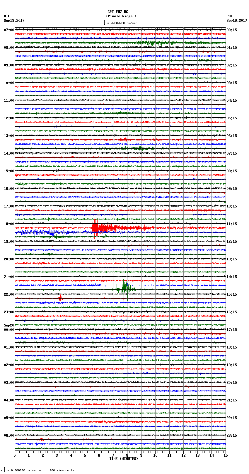 seismogram plot