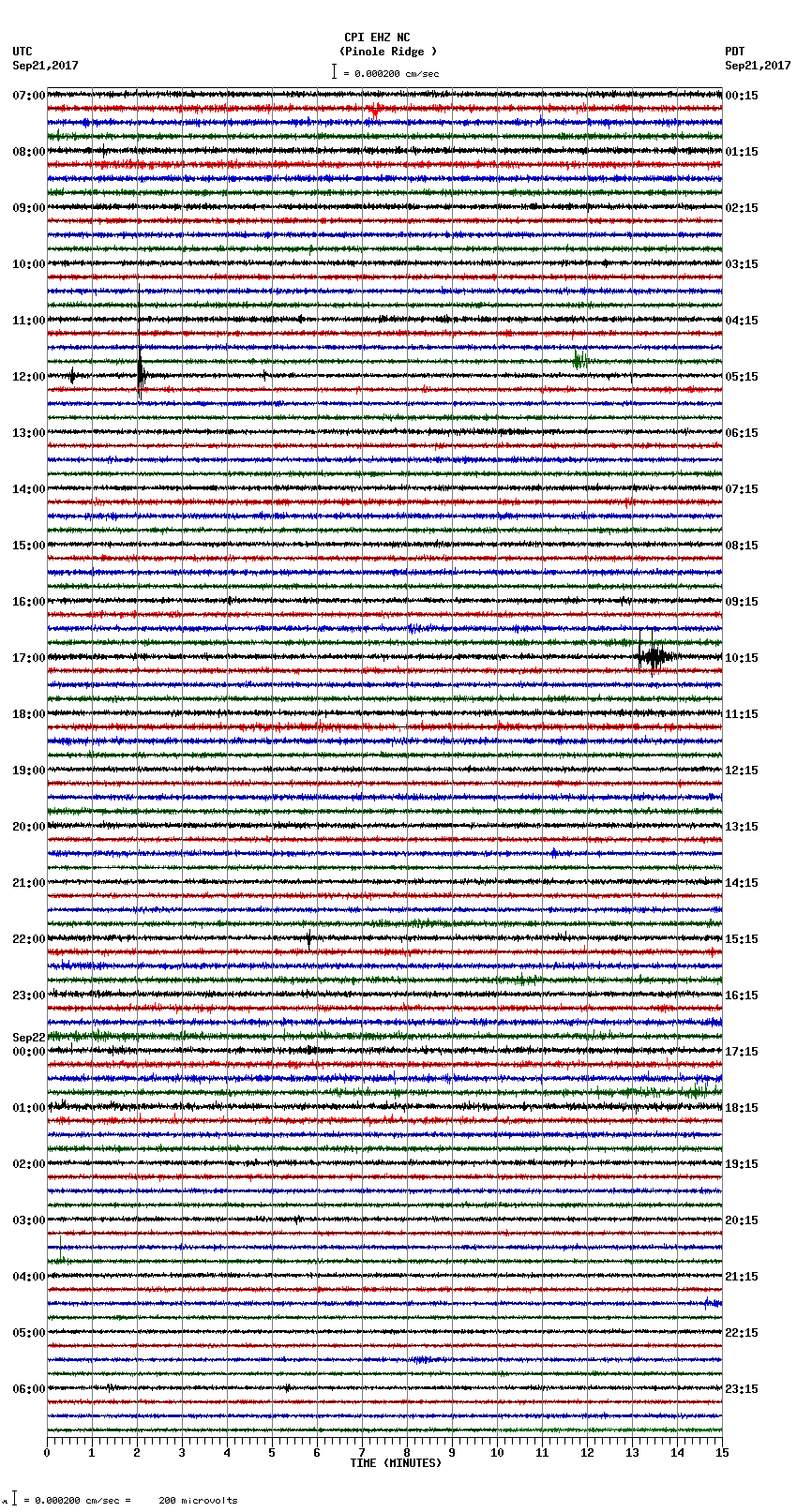 seismogram plot