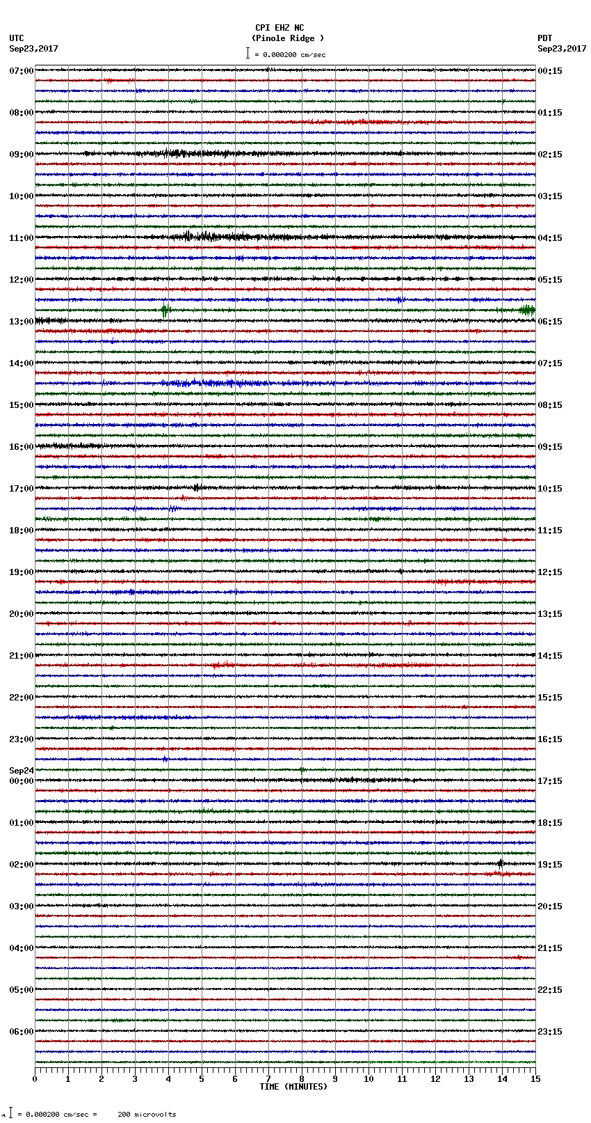 seismogram plot