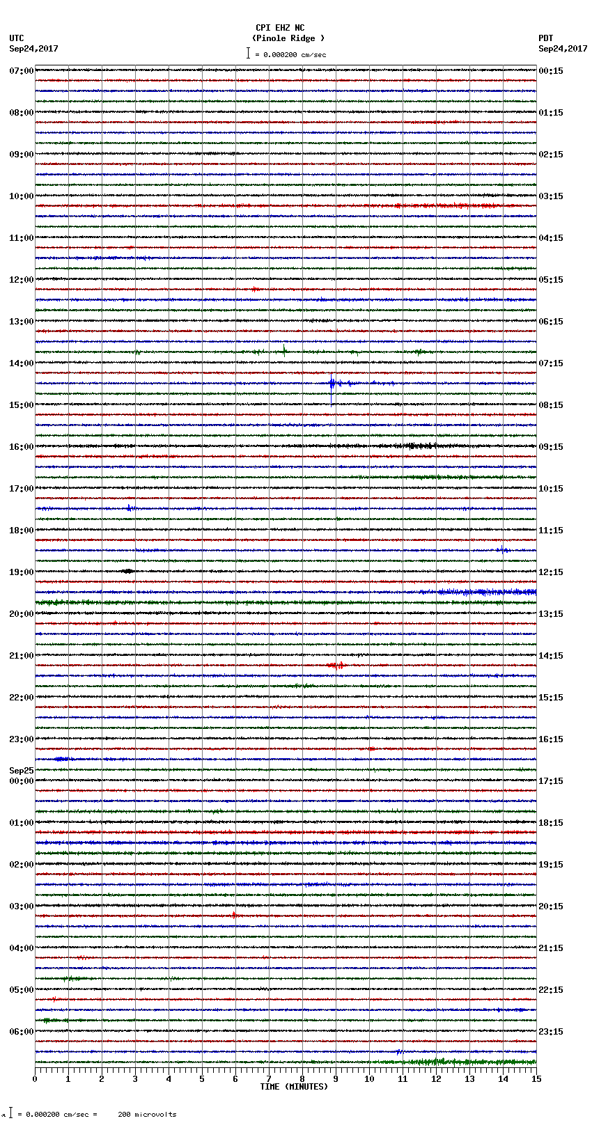 seismogram plot