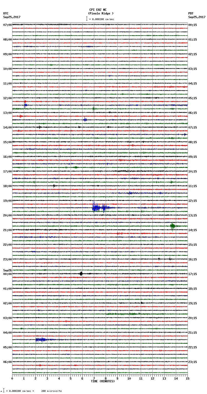 seismogram plot