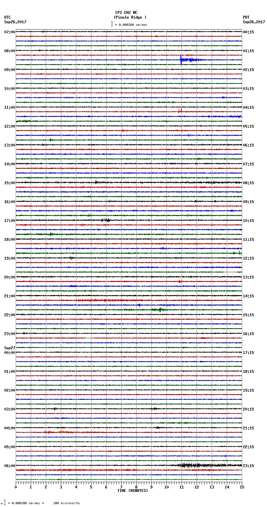 seismogram plot