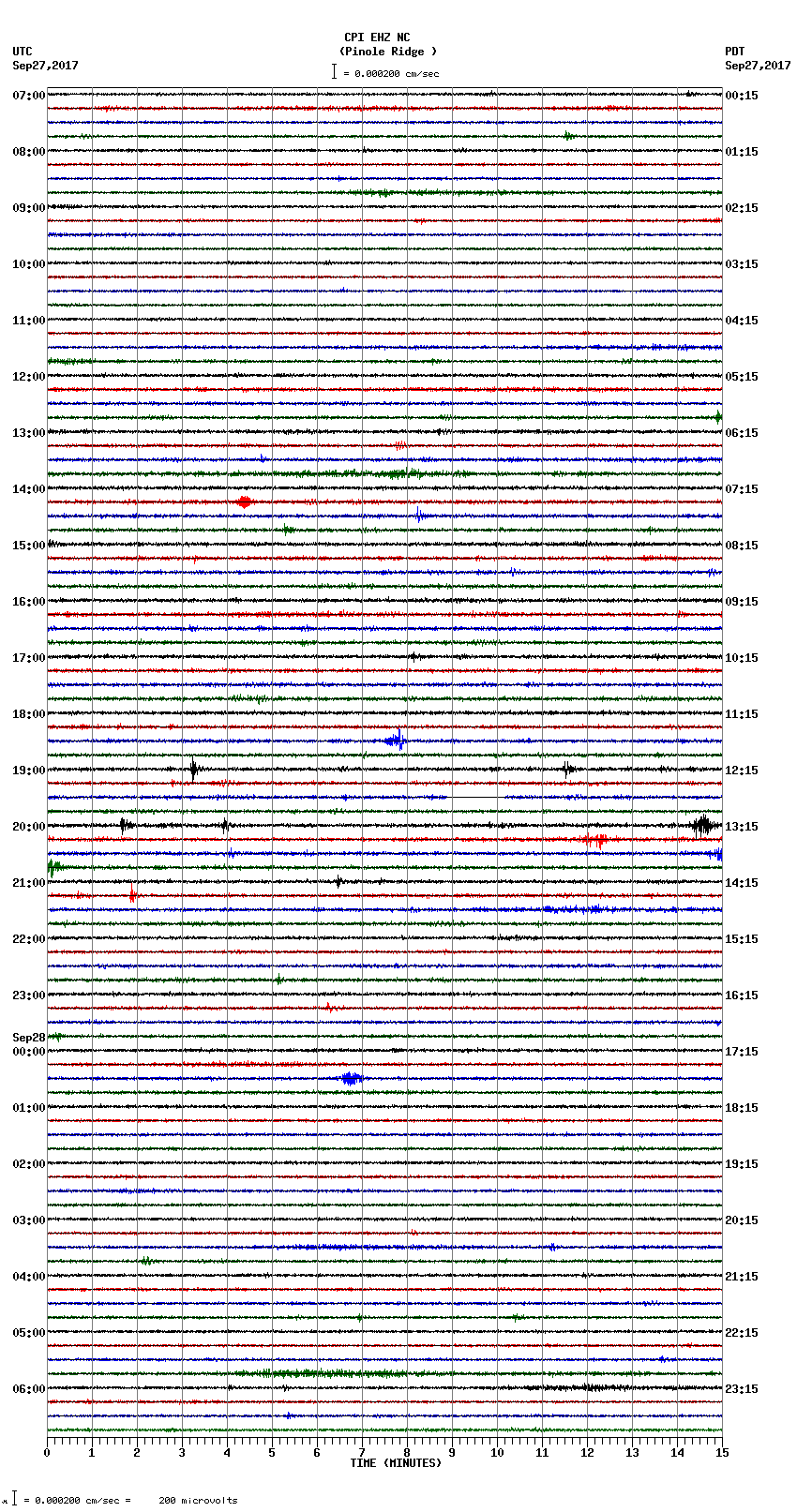 seismogram plot